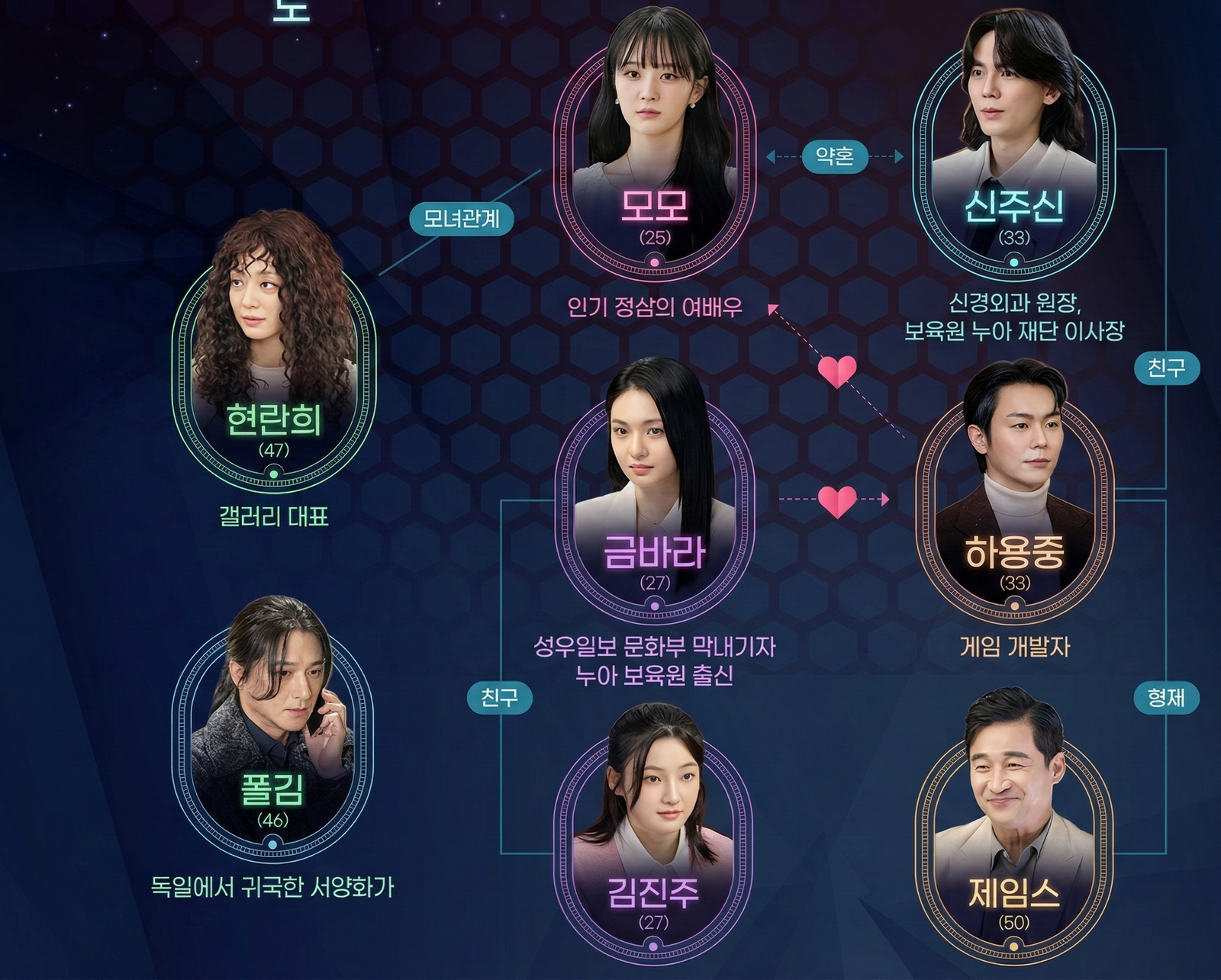 elenco completo do thriller médico Doctor Sin