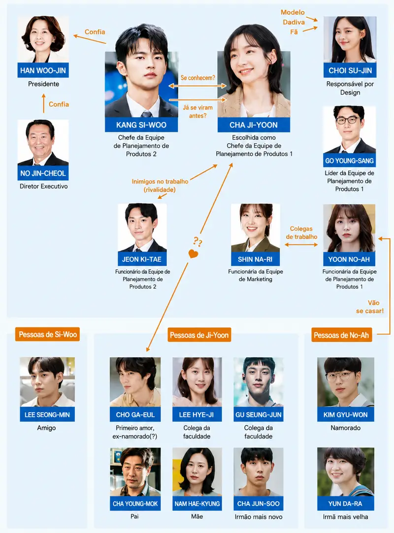 Os Protagonistas