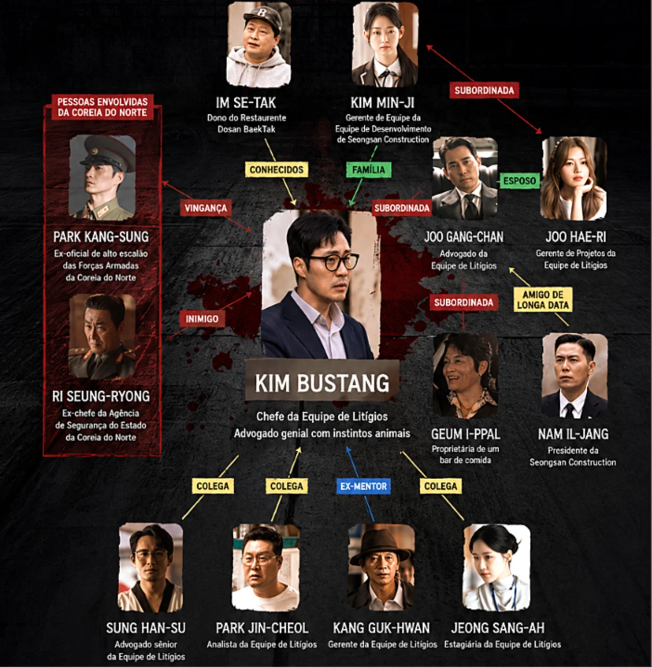 Agente Kim: Reativado mapa