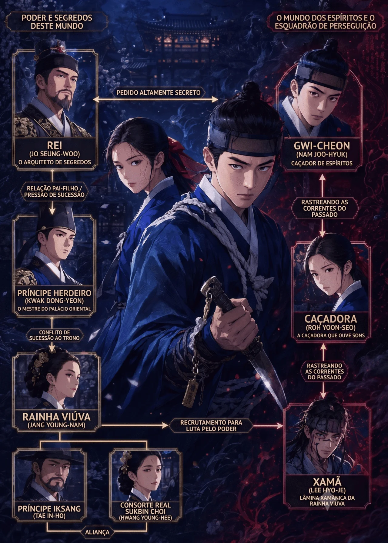 Mapa Elenco e personagens principais