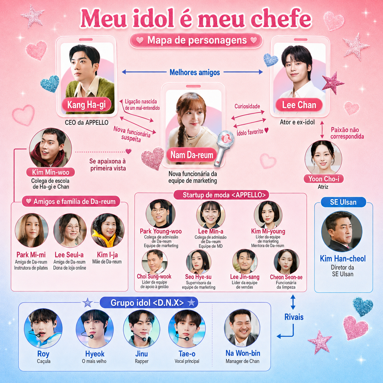 Kim Hye-jun e Kang Hoon em cena do dorama Meu idol é meu chefe.